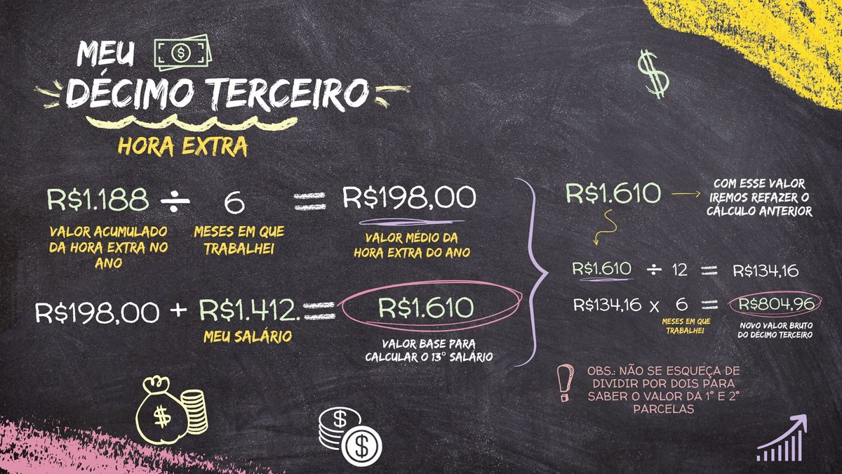 Cálculo 13° salário: Hora extra