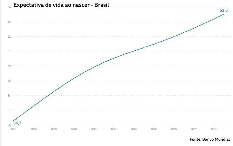 Imagem BBC Brasil
