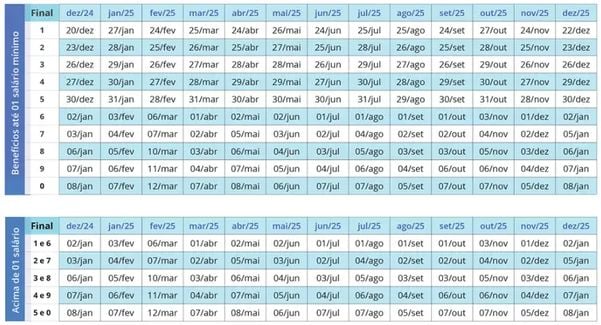 Calendário de pagamentos INSS