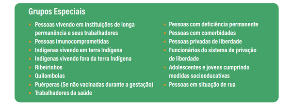 Pasta da saúde nacional detalha grupos especiais que devem buscar pela vacina de Covid-19