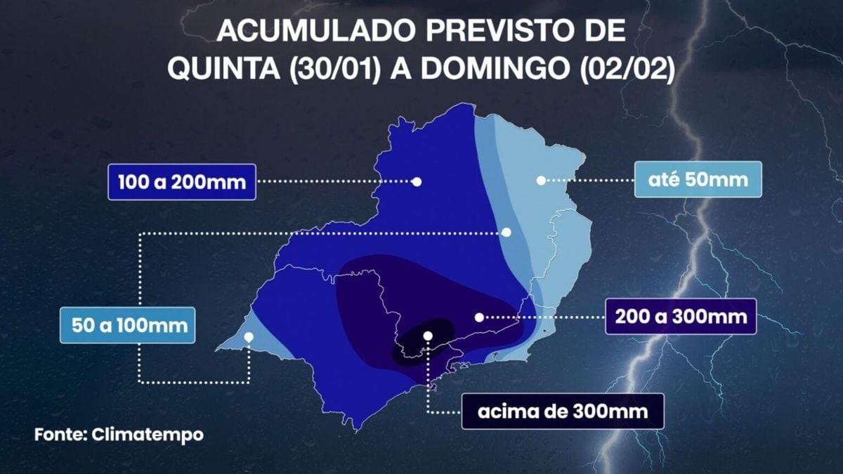 Acumulado de chuva previsto entre quinta-feira (30) e domingo (2)