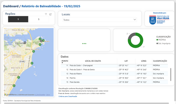 Confira a balneabilidade nas praias de Vila Velha