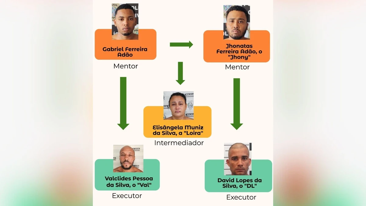 Suspeitos participaram de crime que fez casais reféns na Serra