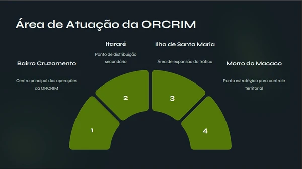 Área de atuação da Organização Criminosa (ORCRIM) 