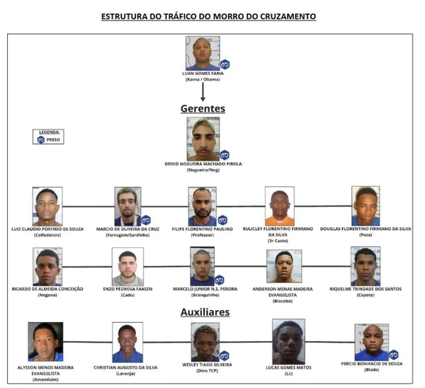 Estrutura do tráfico do Morro do Cruzamento, em Vitória por Divulgação | Polícia Civil