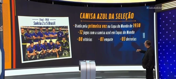 Galvão Bueno detona camisa vermelha da seleção brasileira