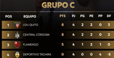 Grupo C da Libertadores