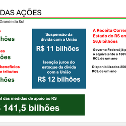 Recusos anunciados pelo governo federal foram inflados em ao menos R$ 37 bilhões. Secretário recohece que números tiveram que ser revisados e Casa Civil defende impacto das medidas.