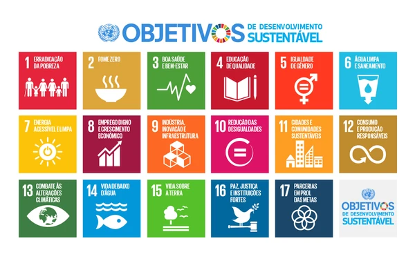 Objetivos de Desenvolvimento Sustentável (ODS) listados pela ONU