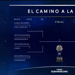 Veja como ficam os jogos das fases eliminatórias da competição