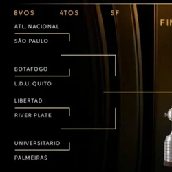 Veja como ficam os jogos da fase eliminatória da competição