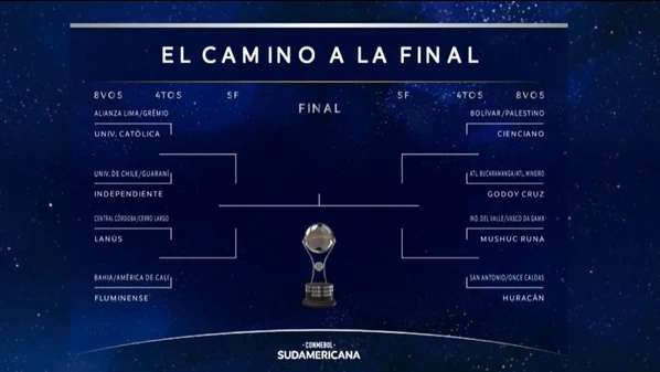 Veja como ficam os jogos das fases eliminatórias da competição