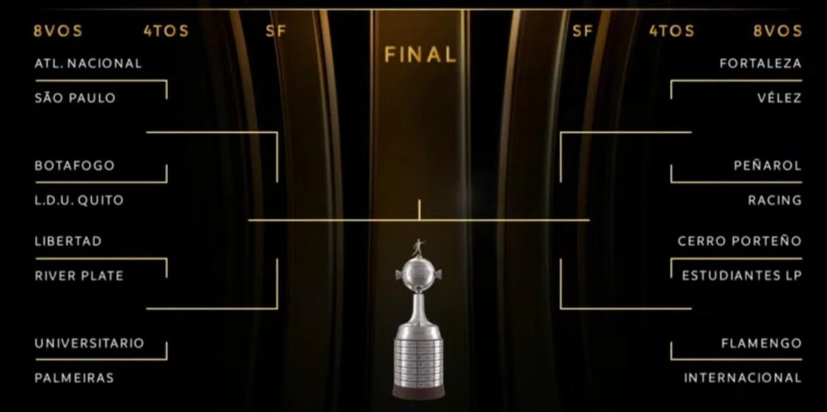 Chaveamento Libertadores 2025 oitavas