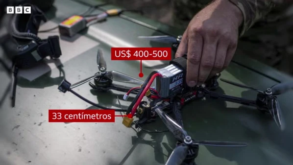 Em 1° de junho, mais de 100 drones ucranianos atingiram bases aéreas no interior da Rússia, tendo como alvo bombardeiros de longo alcance com capacidade nuclear.