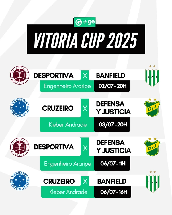 Tabela de jogos da Vitória Cup