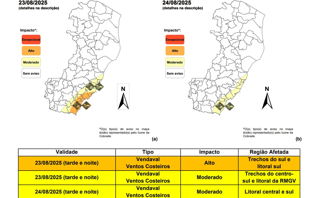 Botetim com aviso meteorológico para o ES