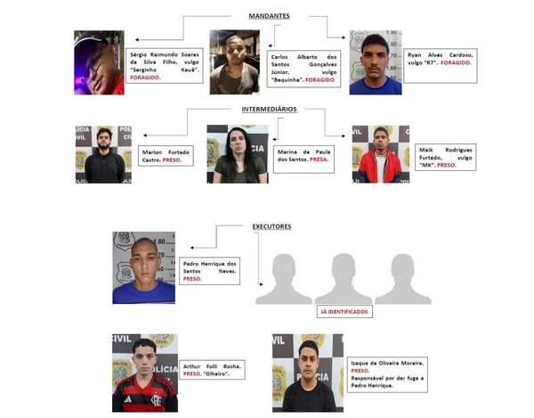 Polícia Civil divulgou organograma apontando suspeitos de envolvimento em ataque na Serra