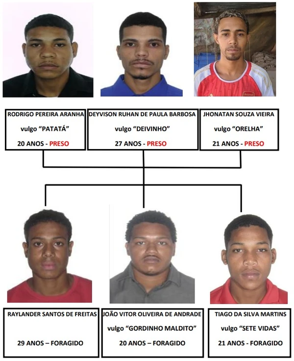 Quem são os executores do ataque a cemitério no bairro Alvorada, em Vila Velha