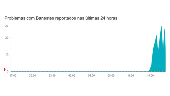 Os usuários registraram reclamações na tarde desta sexta-feira (12) no site Dowdetector, que monitora plataformas digitais