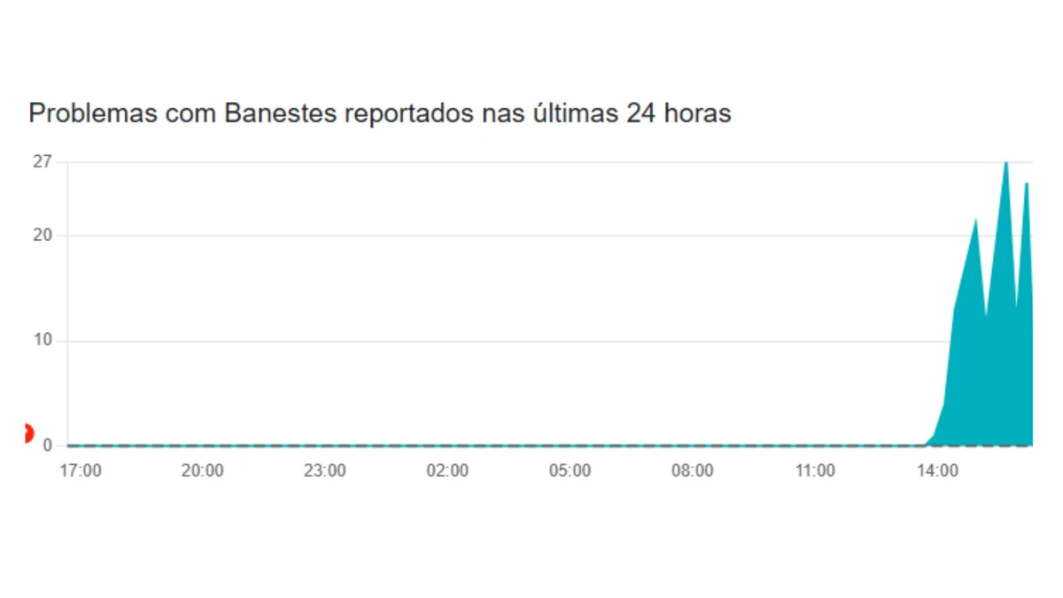 App do Banestes apresenta instabilidade nesta sexta-feira (12)