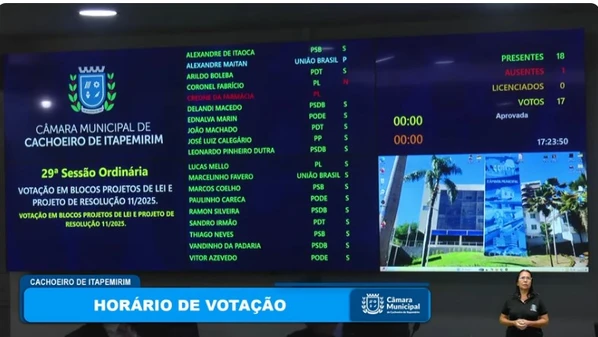 Um dos benefícios é o auxílio-combustível, de R$ 1,6 mil mensais, valor suficiente para sair da cidade do Sul do Estado e ir até Montevidéu, no Uruguai, de carro