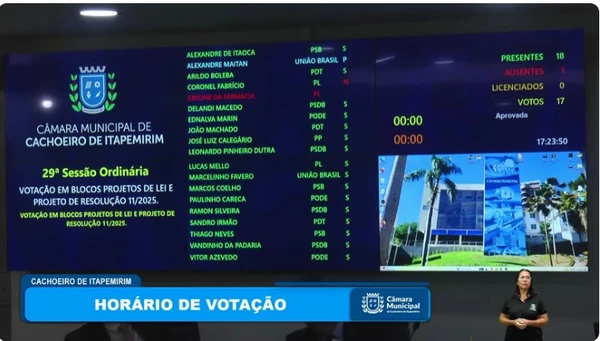 Painel de votação em bloco na Câmara de Cachoeiro de Itapemirim