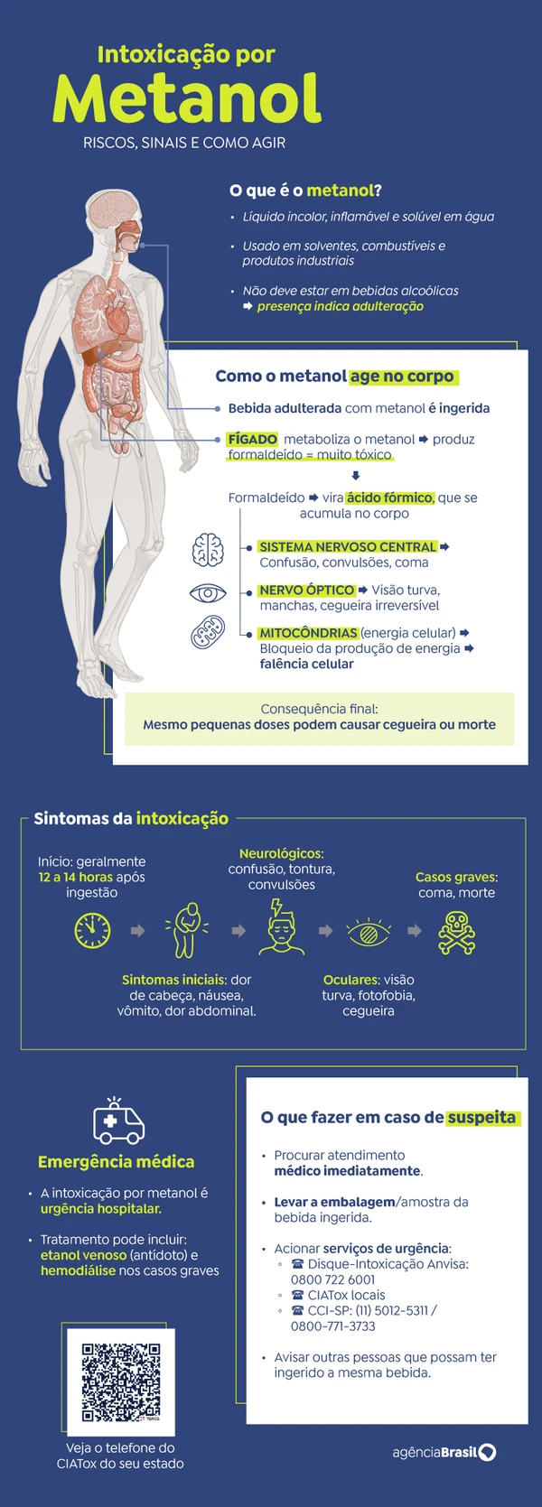 Infográfico metanol | Agência Brasil
