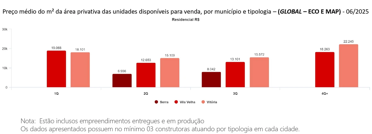 45° Censo imobiliário Sinduscon-ES