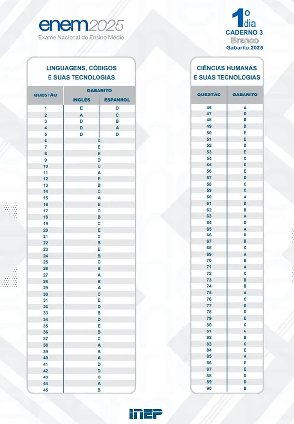 Gabarito oficial da prova branca do Enem