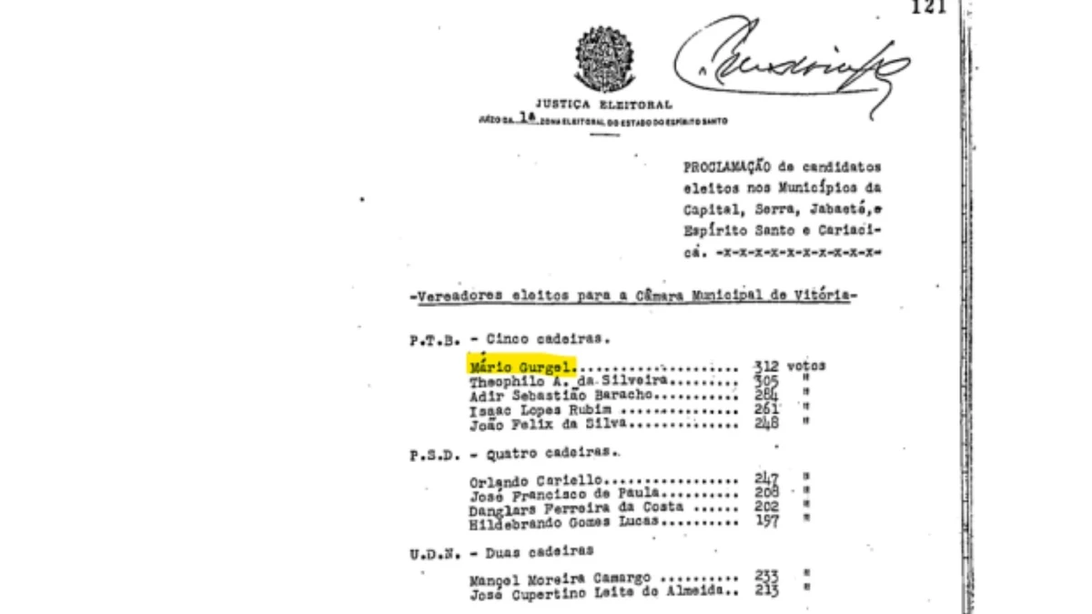 Documento da Justiça Eleitoral, de 1950, confirma eleição de Mário Gurgel para a Câmara de Vitória