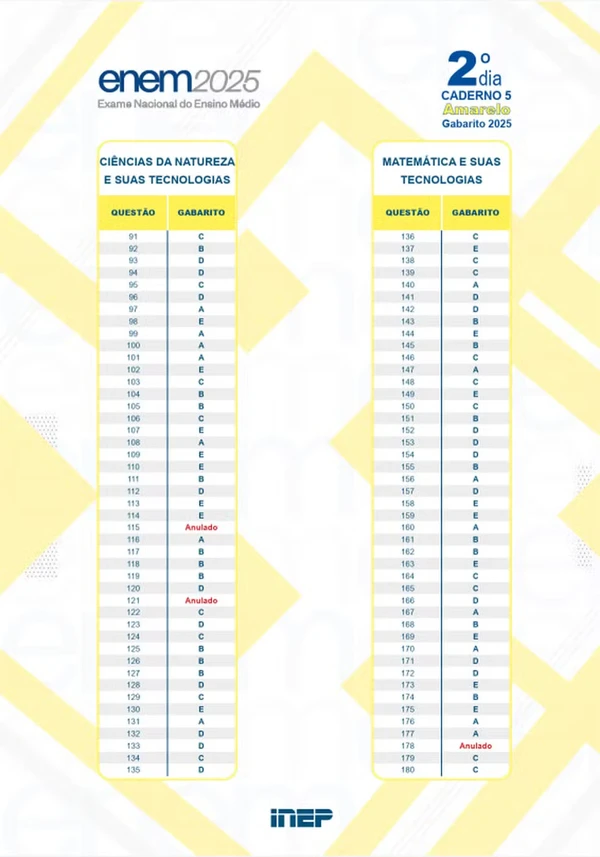 Gabarito oficial da prova amarela do Enem