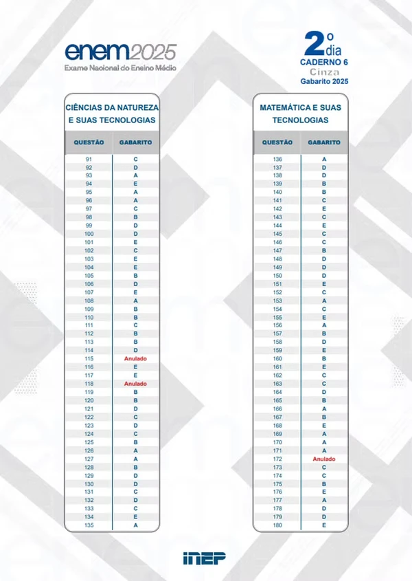 Gabarito oficial da prova cinza do Enem