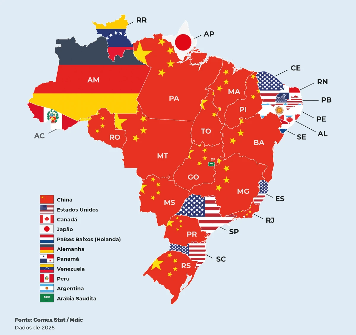 Mapa das Exportações no Brasil