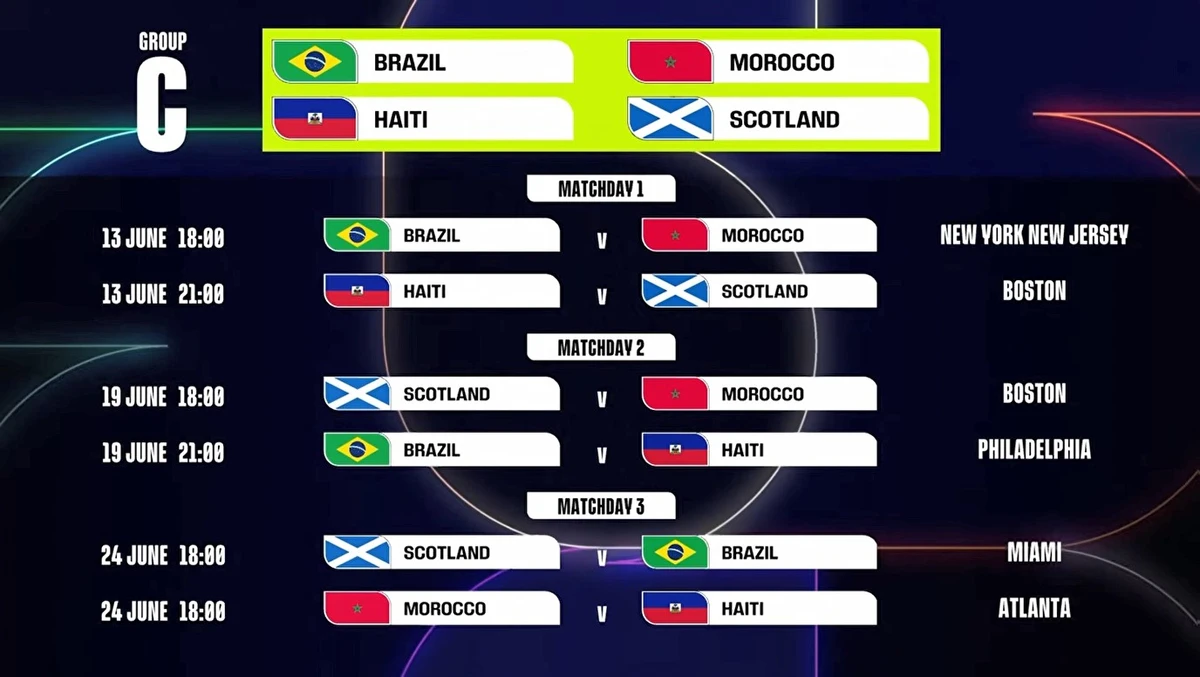 Veja a tabela da Copa do Mundo 2026