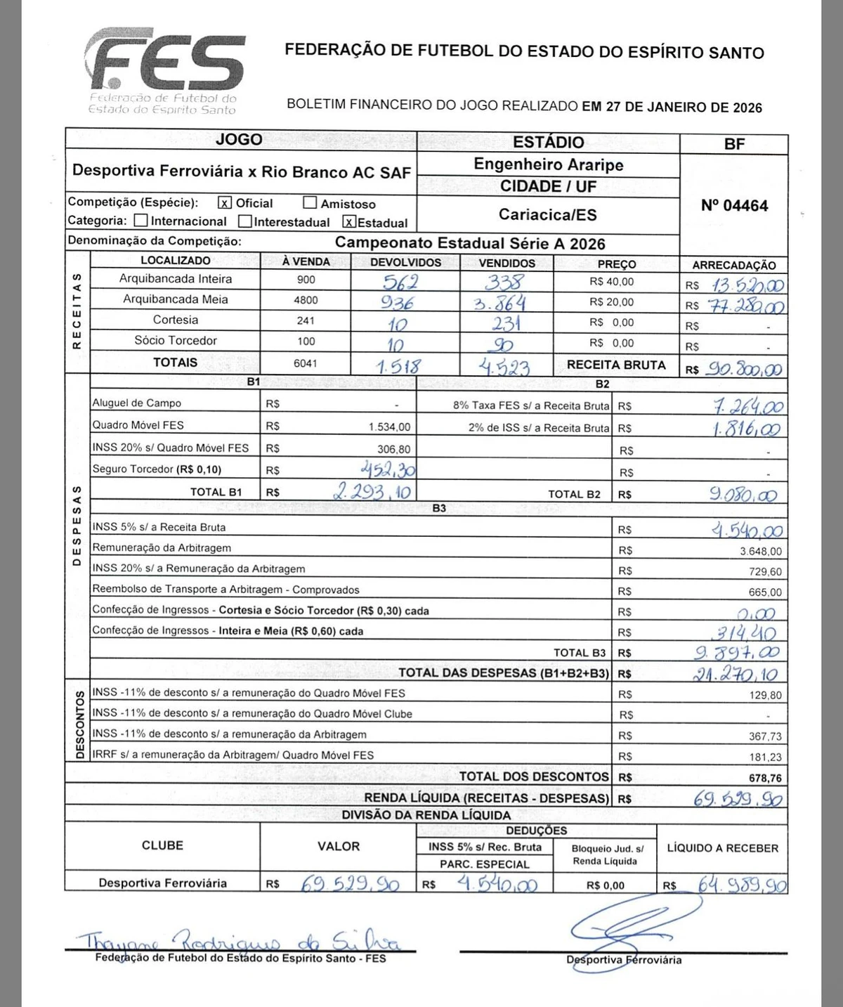 O boletim financeiro de Desportiva 1 x 1 Rio Branco, o jogo de maior renda e público no Capixabão 2026 até agora