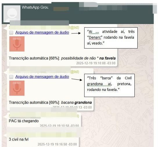 Monitoramento do bairro era realizado por câmeras e associados que vigiavam a movimentação da polícia por Divulgação | Polícia Civil