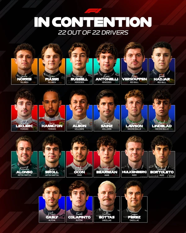 Fórmula 1 começa neste fim de semana, com o GP da Austrália