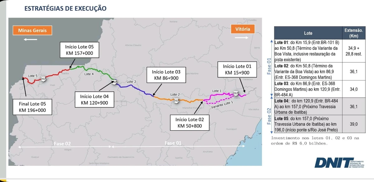 Projeto de duplicação da BR 262 no Espírito Santo